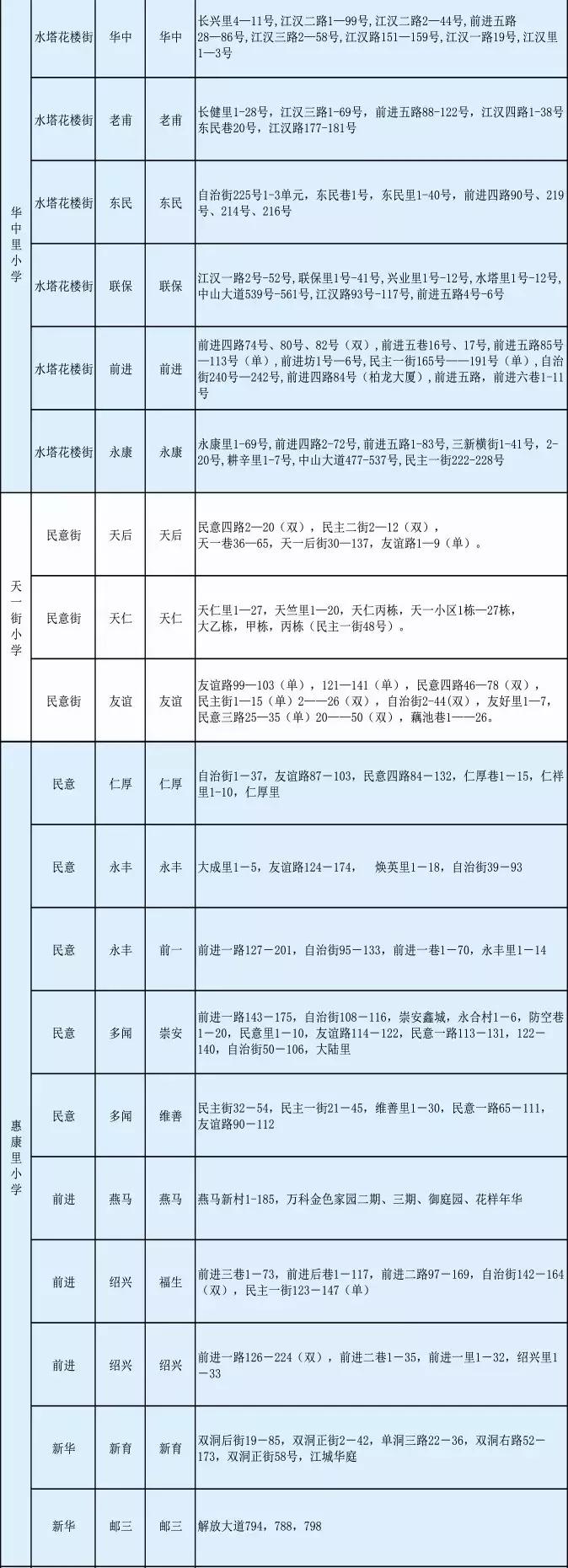 最新对口，技能与需求的无缝对接之道
