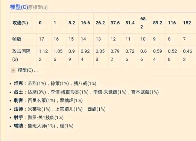 最新阈值，时代变革的标识线