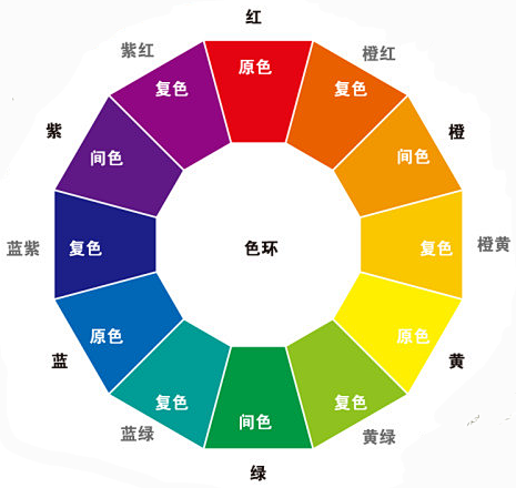 色环最新技术革新与应用展望，未来趋势展望