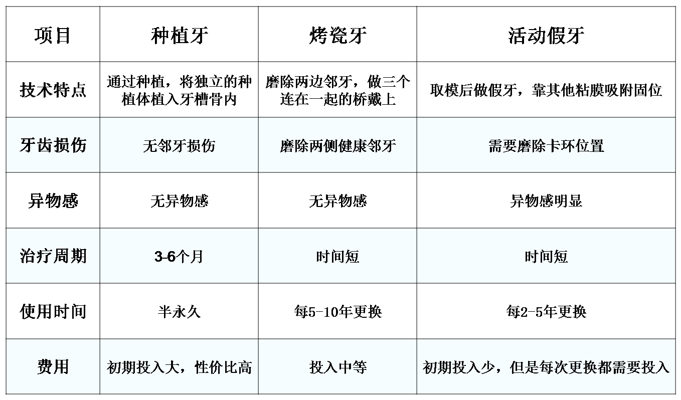 活动假牙价格表及选购指南，详解选购步骤与指南