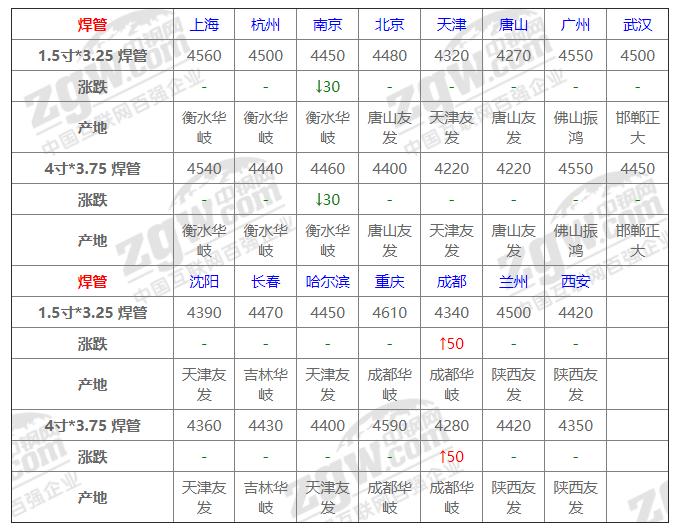 焊管行情下的探索之旅，自然美景与内心平静的奇妙交融