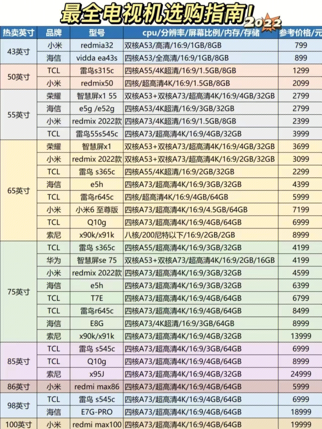 深入剖析与观点阐述，购电视机价格表全面解析