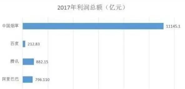 中国最赚钱的上市公司概览