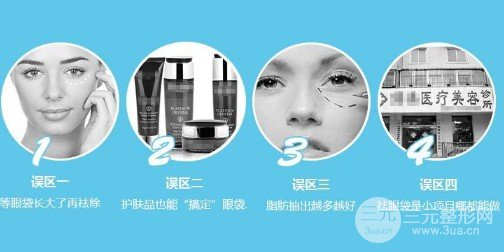 手术眼袋抽脂价格，自信与成长的投资之旅启程