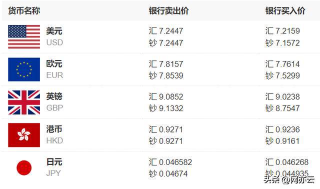 人民币兑美元汇率最新动态，友情故事与汇率波动同步前行