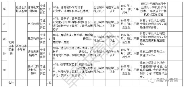 建平最新职位招聘探秘，小巷中的隐藏宝藏等你来发掘！