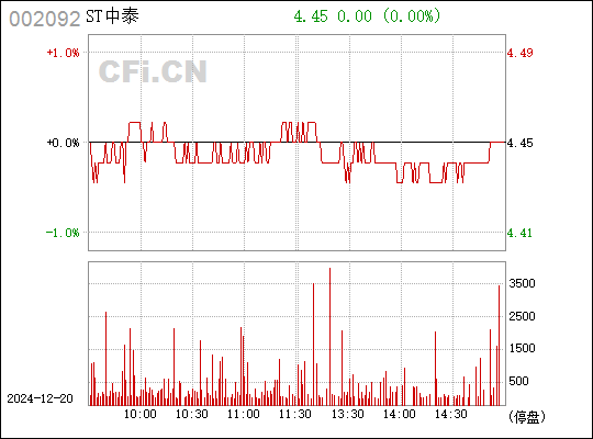 中泰化学行情深度解析，探寻股票代码002092背后的市场走势