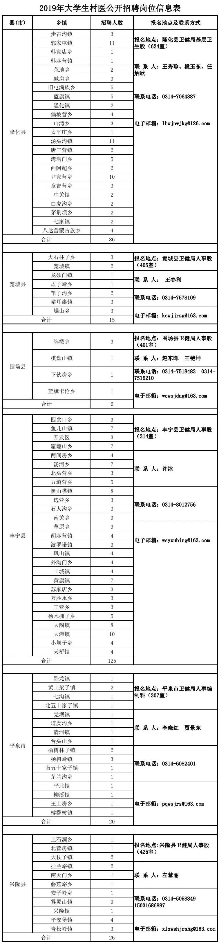 长春宽城区最新招聘信息汇总