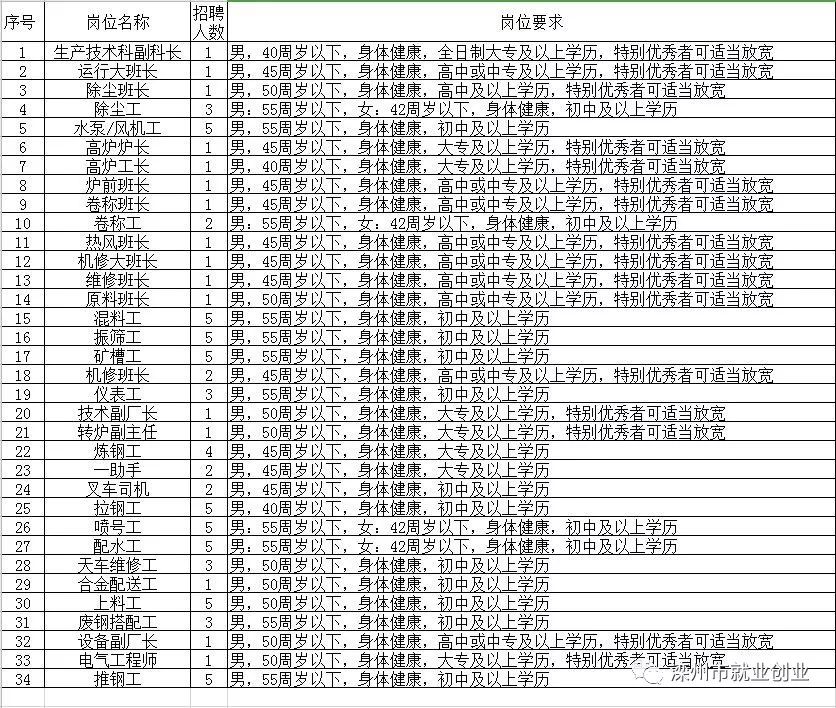 沧州招聘信息,沧州招聘信息，深度分析与个人立场阐述