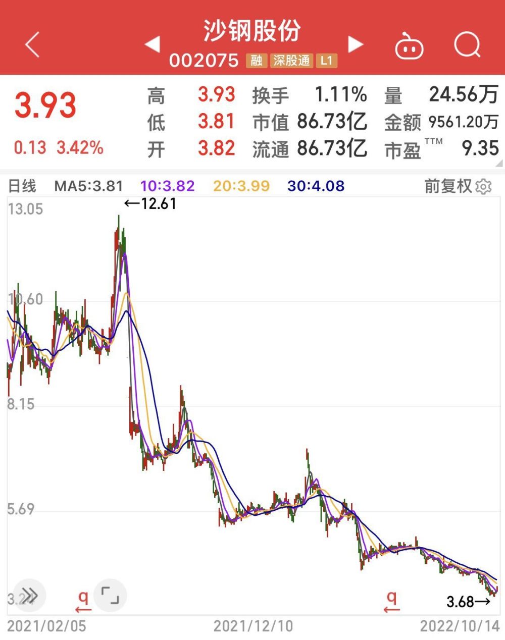 沙钢股份股票行情，科技钢铁巨擘展现新风采