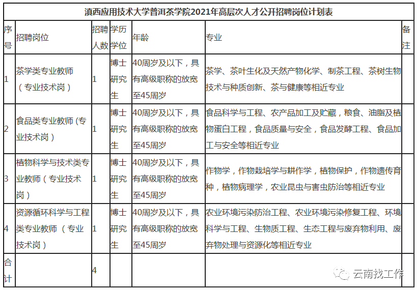 玉溪最新职位招聘，探寻职业发展新机遇，把握未来职业方向！