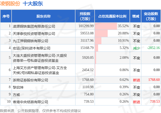 凌钢股份最新动态及消息更新📣📈