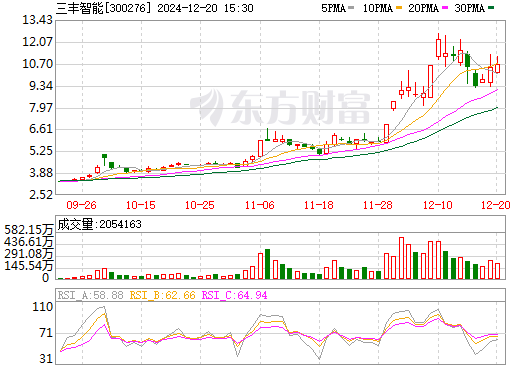三丰智能股票行情展望，科技领航，未来潜力无限