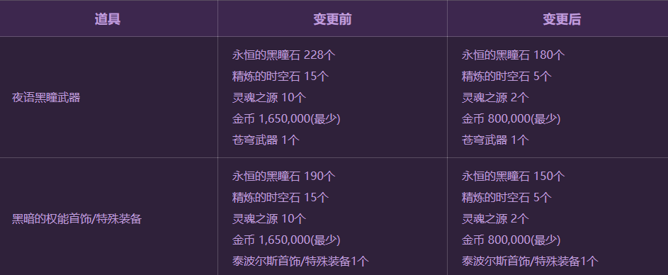 DNF最新材料汇总,DNF最新材料汇总及其影响，一场深入的分析