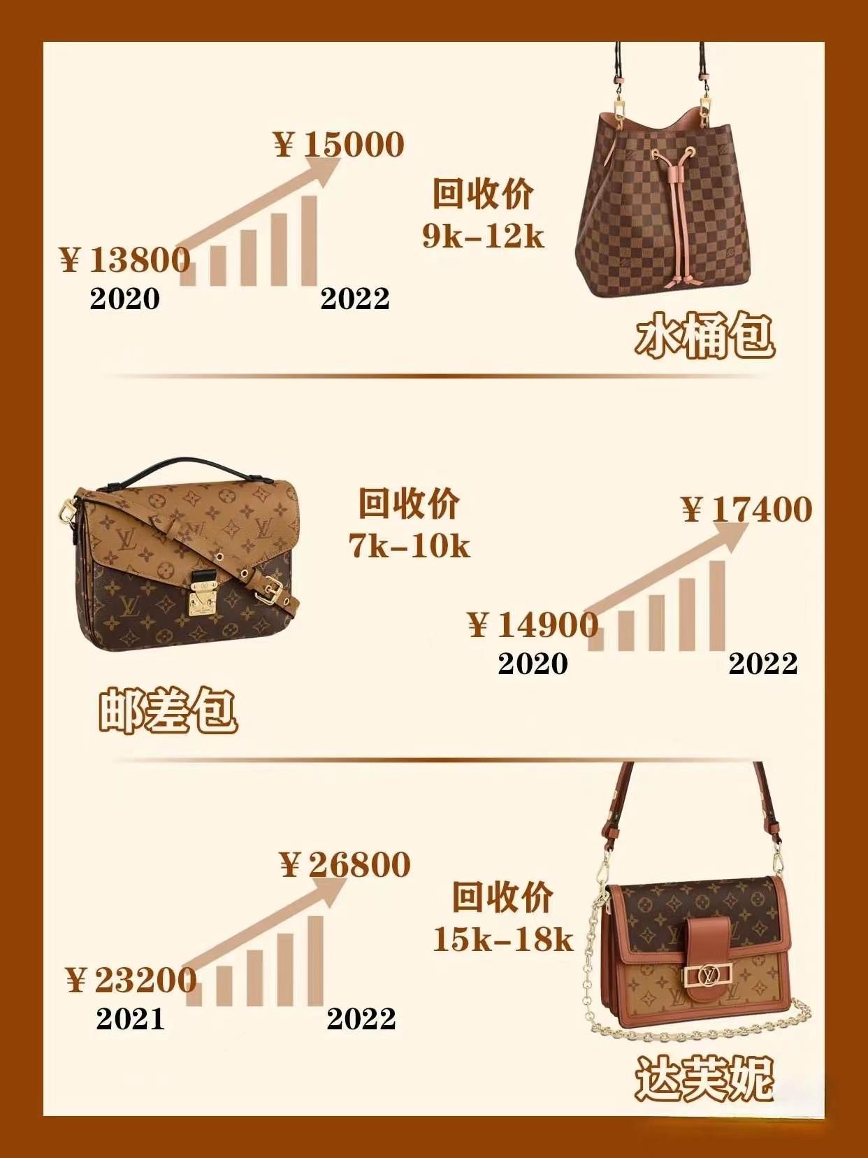 LV最新款，自然美景中的旅行探索之旅