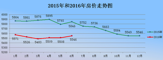 城市房价走势探索，小巷特色小店与房价关联揭秘