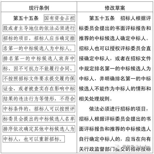 最新招标规则下的自然美景探索之旅邀请