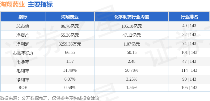 第1055页
