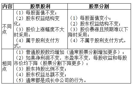 股票派股的含义解析，概念解读与操作指南