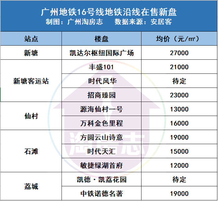 广州地铁16号线最新动态揭秘