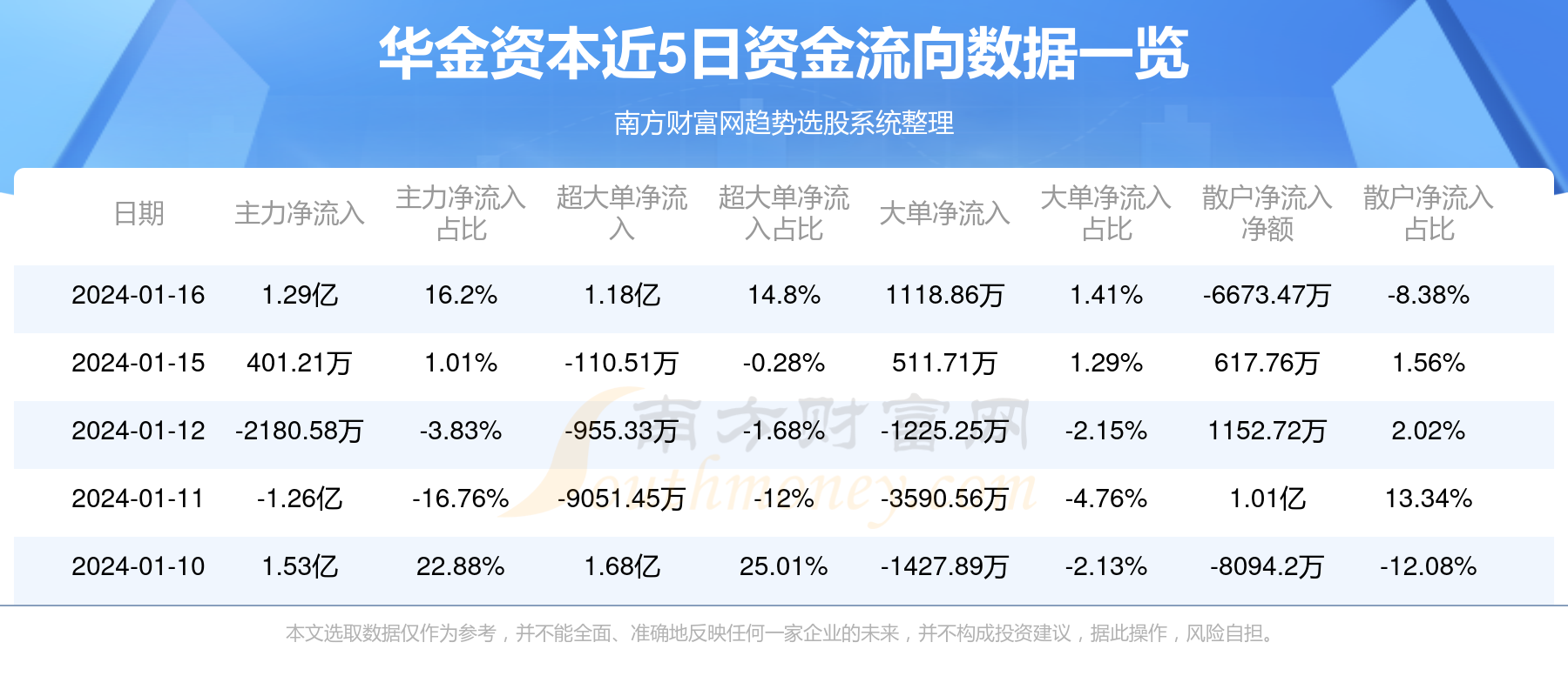 华金资本股票最新动态，自然美景探索之旅启程