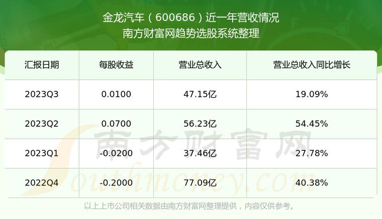 金龙股票，投资者的黄金选择之路