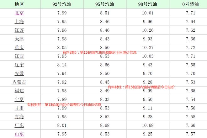 中石化汽油价格详解，查询步骤与理解指南