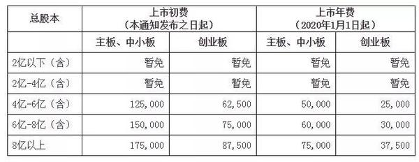 上市公司年费，背景、事件、影响及在当代的地位分析