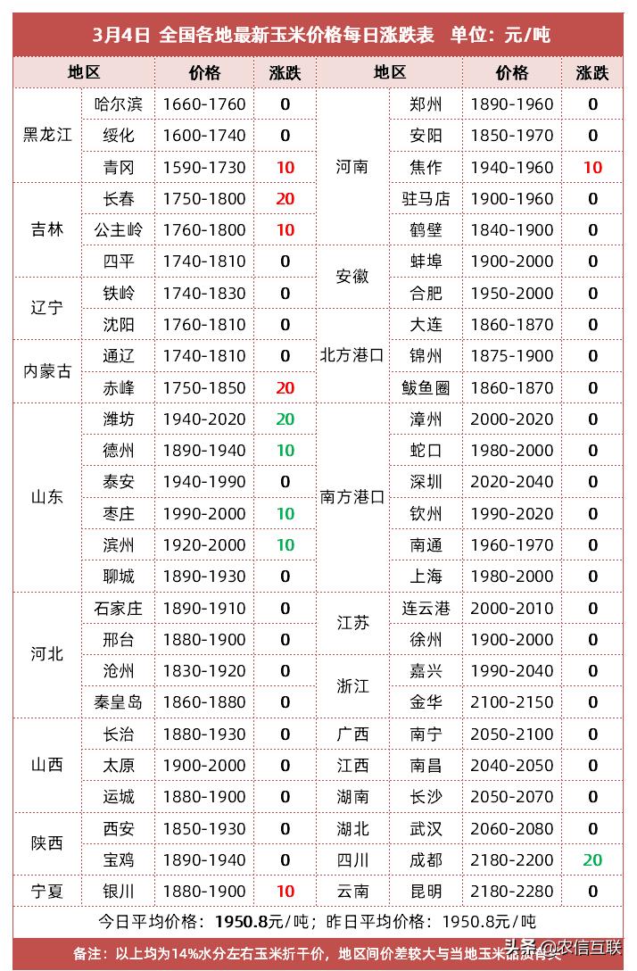 食品饮料 第216页