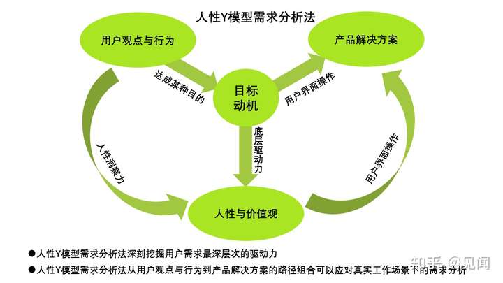 深入了解你的需求，日常冒险中的爱与陪伴