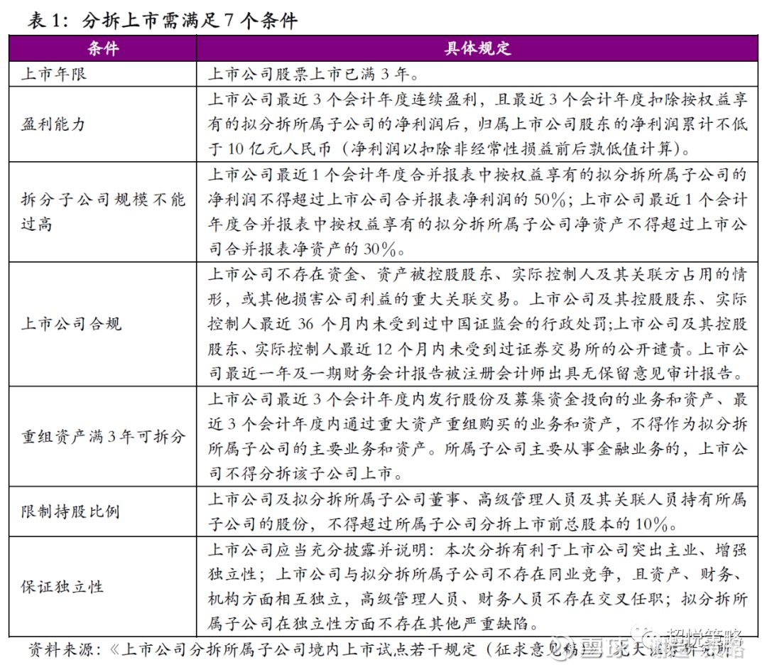 时尚消费品 第207页
