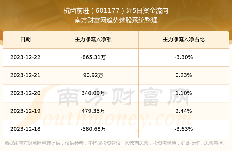 杭齿前进股票最新动态更新，关注杭齿前进股票的最新动态