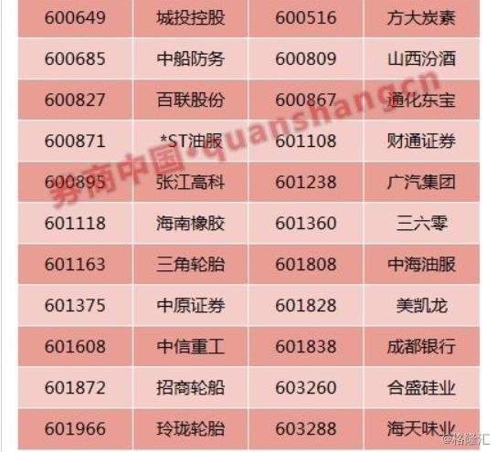 最新沪深300成分股行情解析与指南