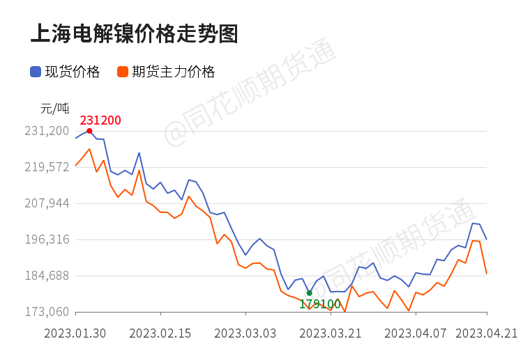 伦铜期货价格动态，小巷深处的特色小店背后的金属市场走势