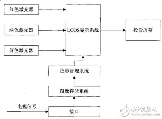 探寻电视原理，从幕后揭秘之旅中收获自信与成就感