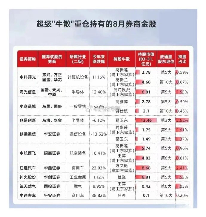 时尚消费品 第202页
