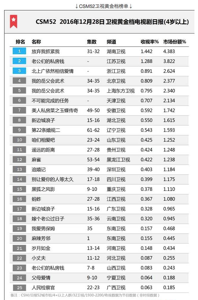 生活品 第201页