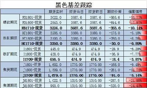RB1710期货行情解析，深度分析、观点阐述与趋势展望
