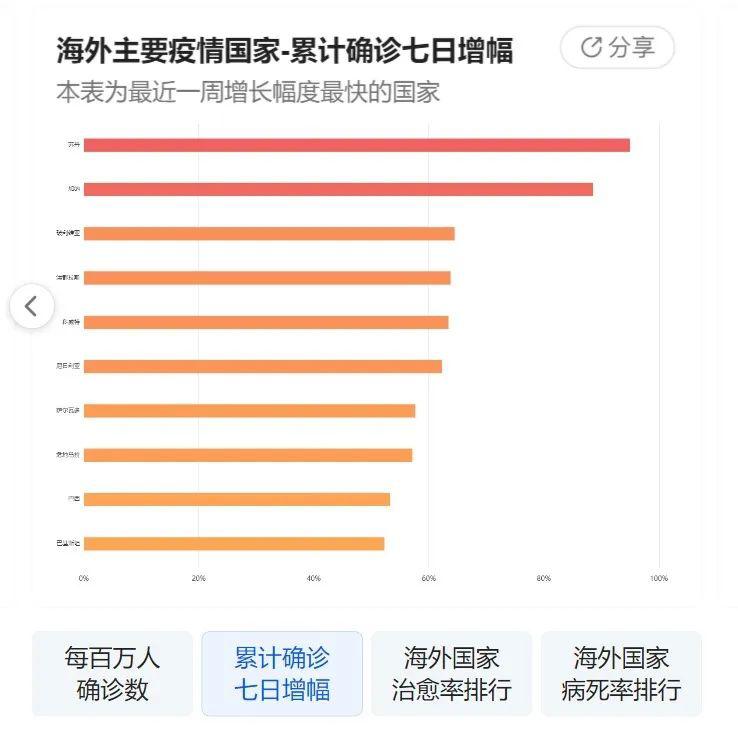 最新病毒动态,最新病毒动态