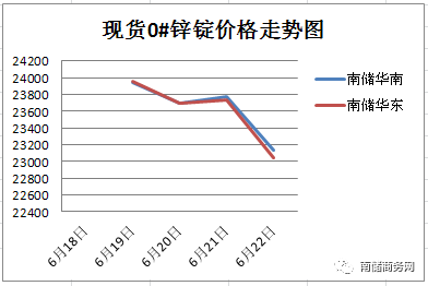 有色金属价格行情走势，科技与生活的重要纽带影响分析
