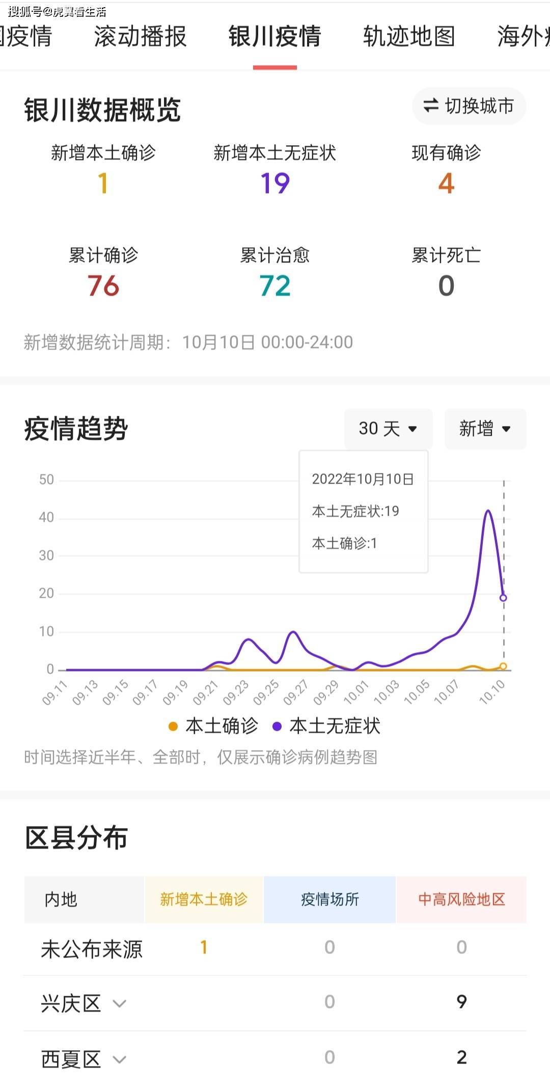 银川疫情最新动态与大自然呼唤下的心灵之旅启程