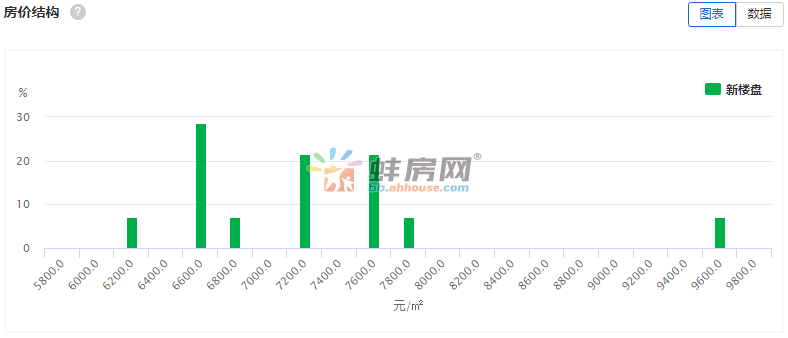 蚌埠最新面积数据,蚌埠最新面积数据，全面步骤指南