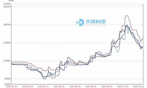 塑料期货行情,塑料期货行情，市场走势分析与展望