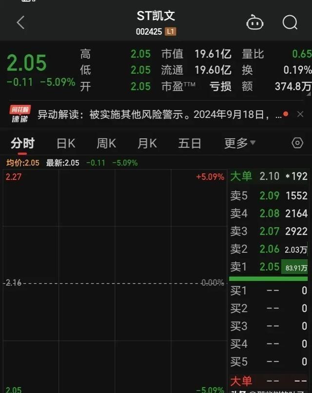 凯撒文化股票,凯撒文化股票投资步骤指南