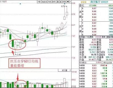 股市最新动态与市场走势分析📈📣