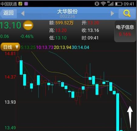 腾讯控股深度解析与推荐股票选择建议