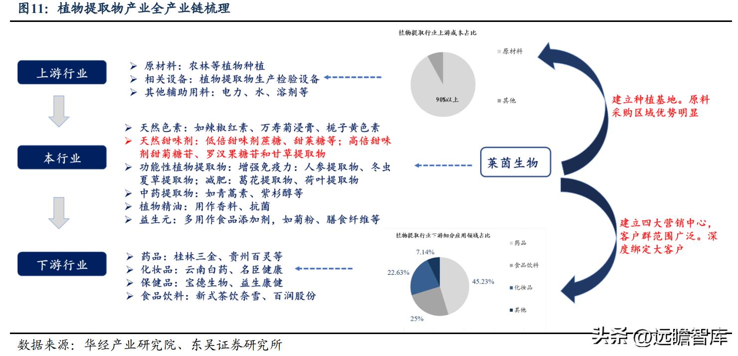 莱茵生物重组最新消息揭秘，日常故事中的进展与变化