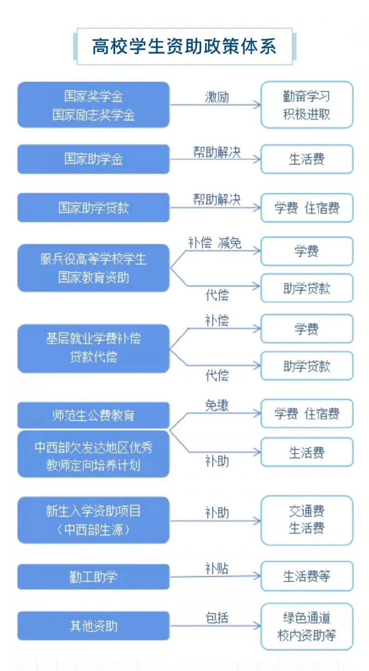 最新教育资助网站，自然美景中的教育探索之旅