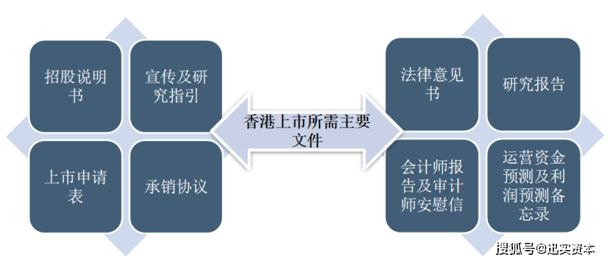 香港上市的条件——黄金跳板助力企业迈向成功之路