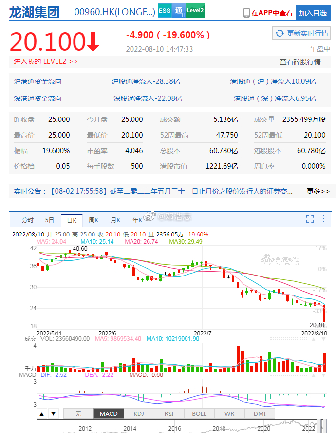 龙湖地产股票行情及其背后的温馨故事探索